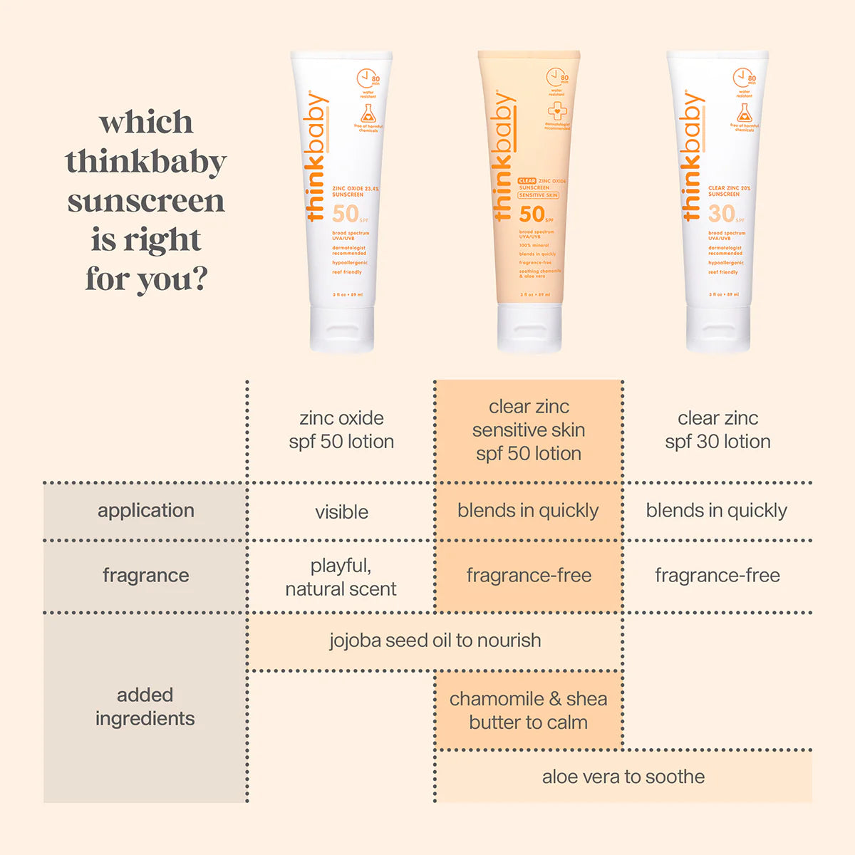 THINKBABY CLEAR SUNSCREEN SPF 30+