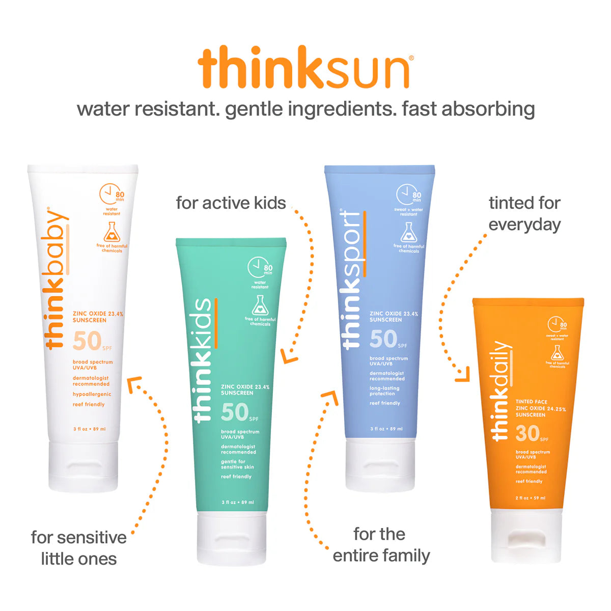 THINKKIDS MINERAL SUNSCREEN DUO