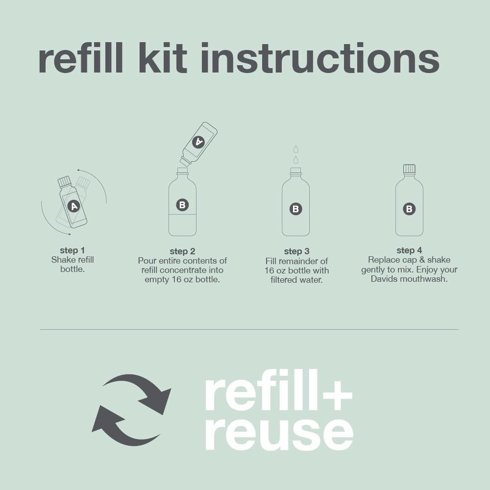 FRESH BREATH MOUTHWASH REFILL KIT