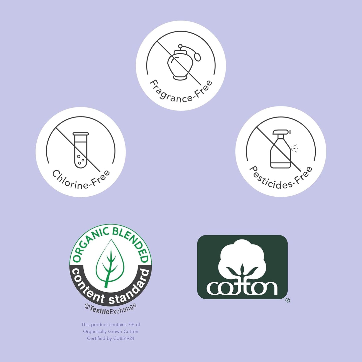 DISPOSABLE PERIOD UNDERWEAR MADE WITH ORGANIC COTTON - 20 COUNT