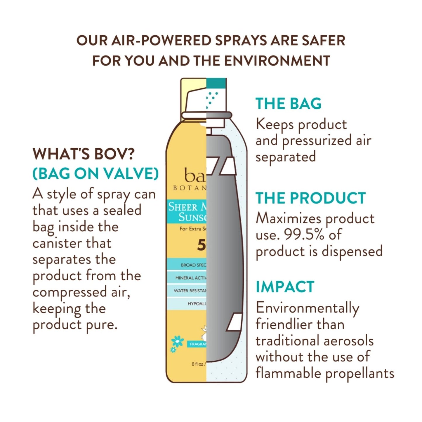 SUPERSHIELD MINERAL SUNSCREEN SPRAY SPF50